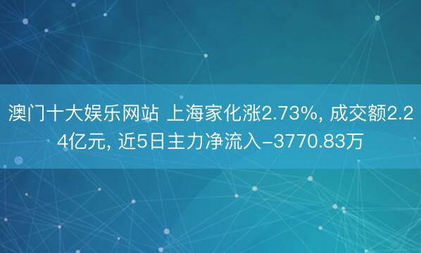澳门十大娱乐网站 上海家化涨2.73%， 成交额2.24亿元， 近5日主力净流入-3770.83万