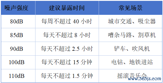 注：参考证据技巧依据3dB加倍规矩（等能量原则）筹备，<a href=